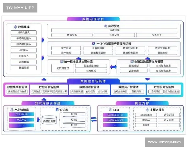 以快速响应与高效价值为核心打造智能化服务新模式 以快速响应与高效价值为核心打造智能化服务新模式